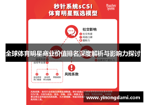 全球体育明星商业价值排名深度解析与影响力探讨