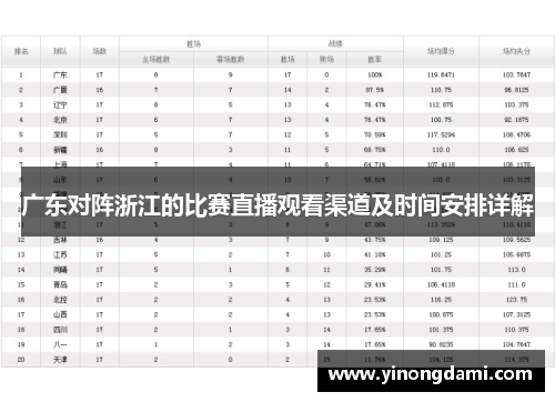 广东对阵浙江的比赛直播观看渠道及时间安排详解